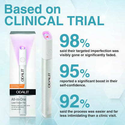 All-in-One CO₂ Laser Eraser Pen | Removes Moles, Warts, Skin Flaws & Pigmentation