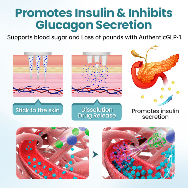 ODALIT™ AuthenticGLP-1 Nano Microneedle Patch
