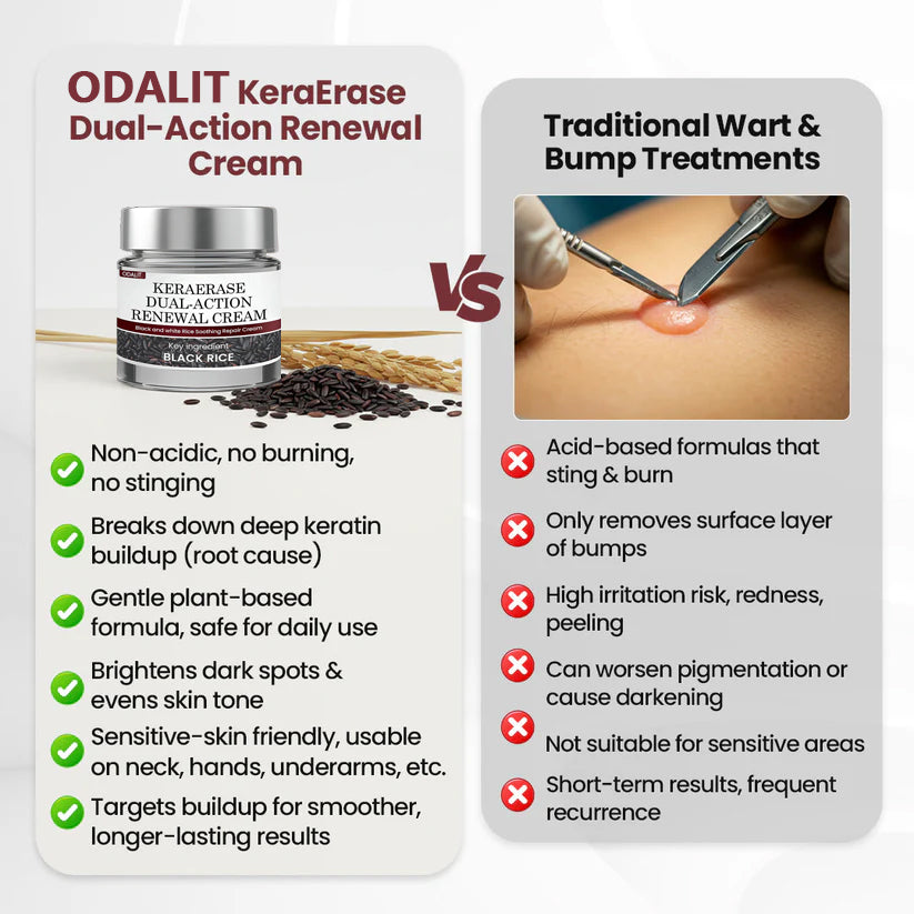 ODALIT™KeraErase Dual-Action Renewal Cream