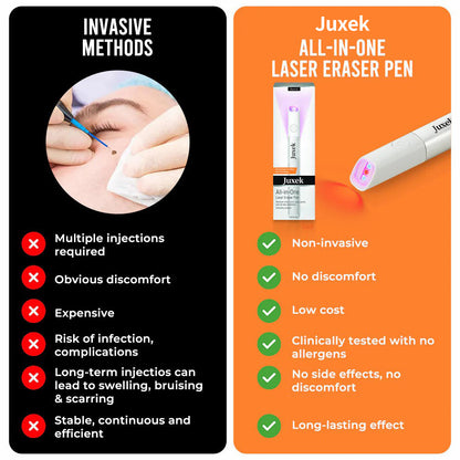 All-in-One CO₂ Laser Eraser Pen | Removes Moles, Warts, Skin Flaws & Pigmentation